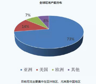 為什么有人看好SLS打印的PA6材料?